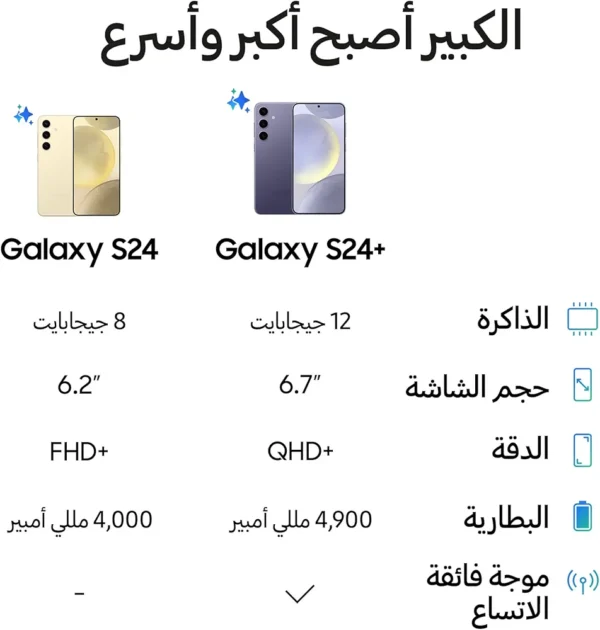 ⁦سامسونج هاتف ذكي جالكسي اس 24 بلس بنظام اندرويد وذاكرة تخزين 256GB RAM 12GB وكاميرا 50MP وشاشة اكبر اسرع وعمر بطارية طويل اسود اونيكس بشريحتين⁩ - الصورة ⁦6⁩