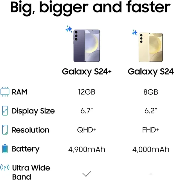 ⁦سامسونج هاتف ذكي جالكسي اس 24 بلس بنظام اندرويد وذاكرة تخزين 256GB RAM 12GB وكاميرا 50MP وشاشة اكبر اسرع وعمر بطارية طويل اسود اونيكس بشريحتين⁩ - الصورة ⁦4⁩